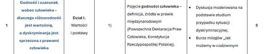 Edukacja Zdrowotna dla szkol Srednich 2.png